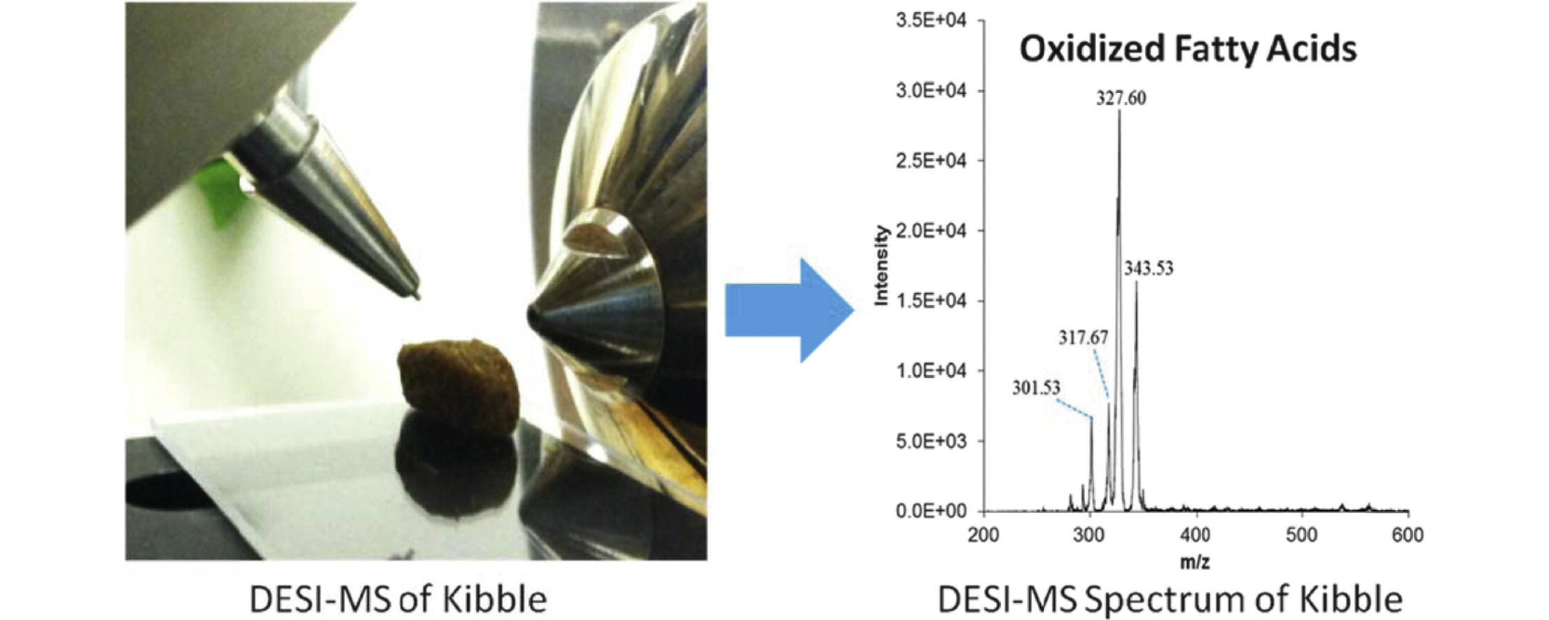 omega-3