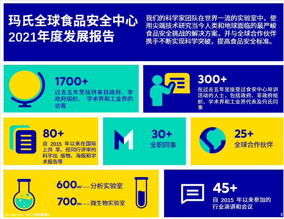 2021 中心报告封面