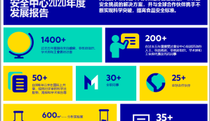 GFSC Scorecard 2020
