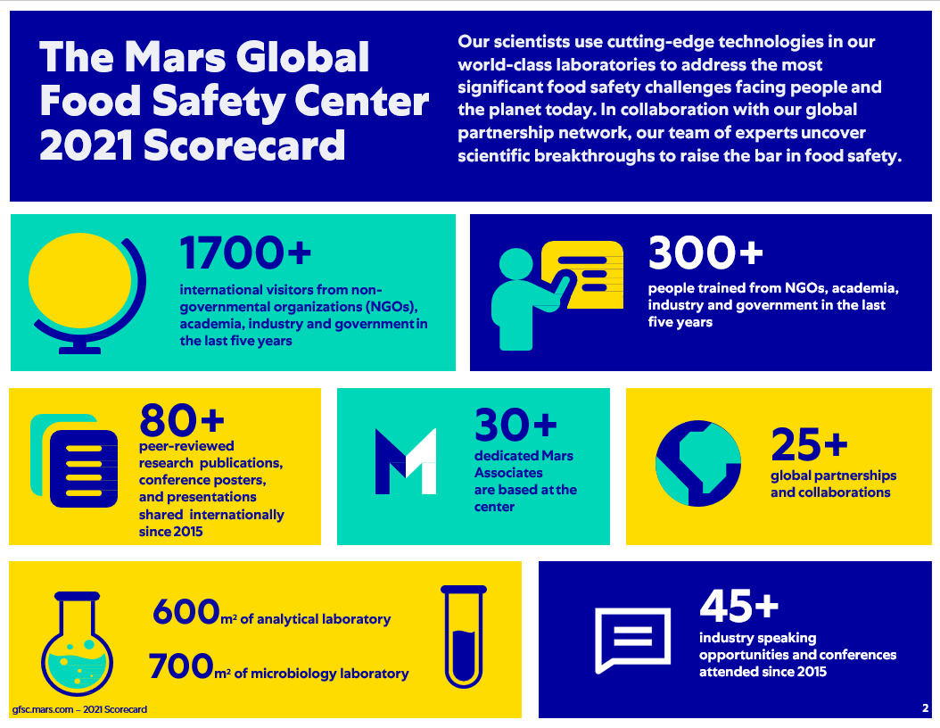 2021 GFSC Scorecard