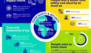 GFSC consumer survey infographic